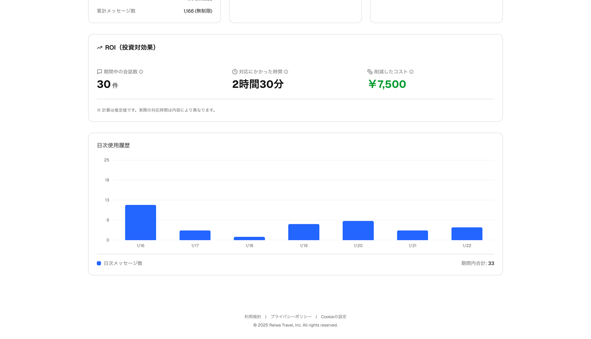ROIメトリクス